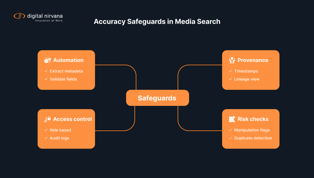 media-search-accuracy-safeguards-ai-verification-provenance-access-control.webp