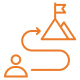 SME Escalation Paths